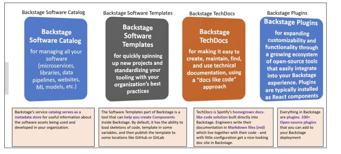 Backstage four core components